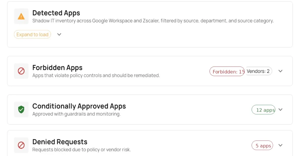 Third Party Risk Management