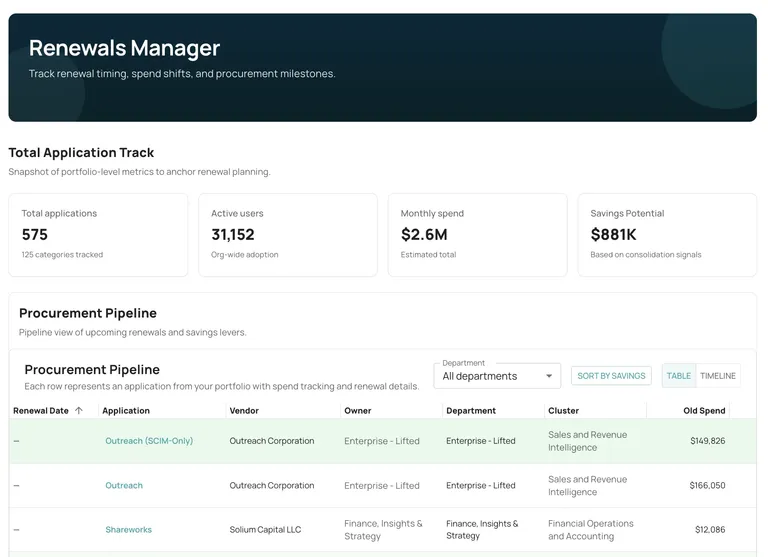 Kymata Renewals Manager — renewal timing, spend shifts, and procurement pipeline milestones